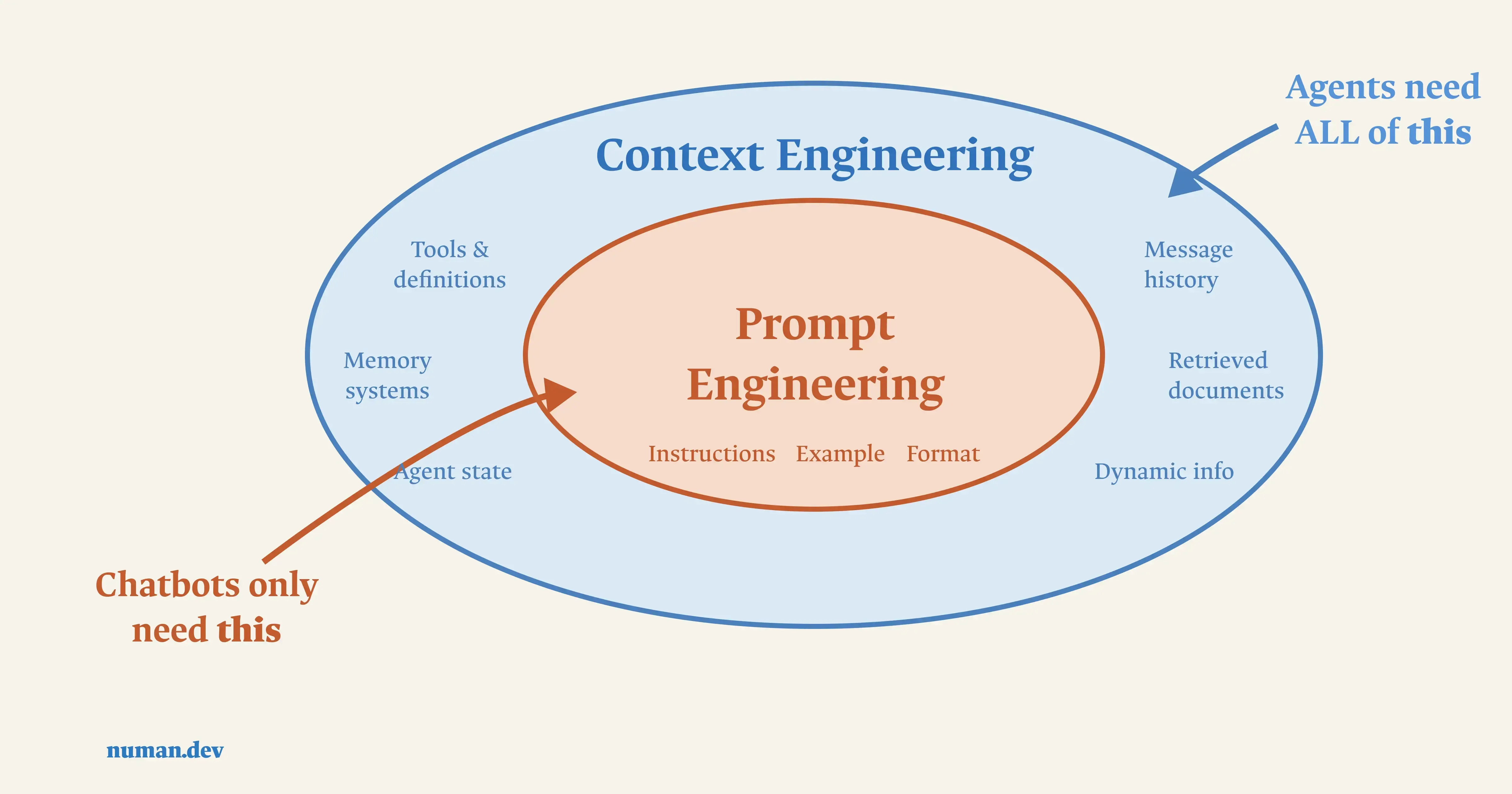 What Is Context Engineering